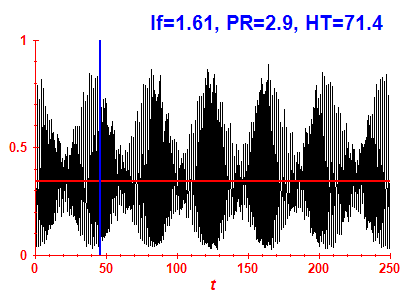 Survival probability